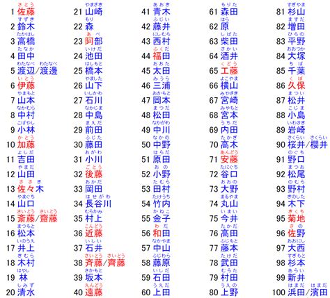 男性日本名字|好听的日本男生名字大全